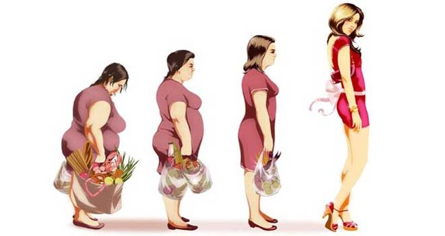 Teries of weight loss