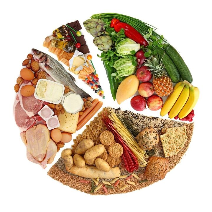 The diet must be balanced